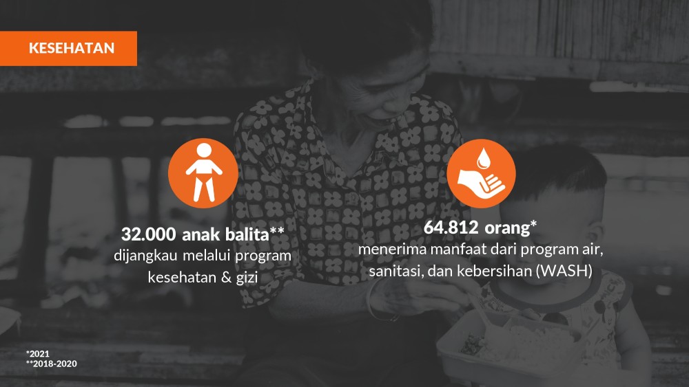 Wahana Visi Indonesia bekerja melalui program kesehatan, pendidikan, perlindungan anak, dan pengembangan ekonomi di lebih dari 500 desa di seluruh Indonesia