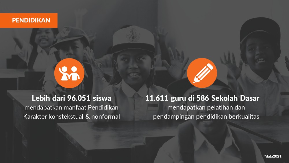 Wahana Visi Indonesia bekerja melalui program kesehatan, pendidikan, perlindungan anak, dan pengembangan ekonomi di lebih dari 500 desa di seluruh Indonesia