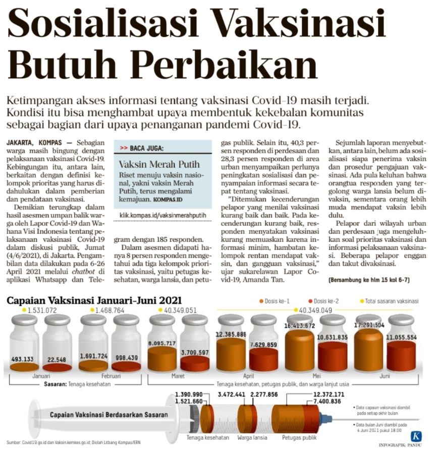 Perlu Sosialisasi Masif untuk Lawan Hoaks Vaksin Covid-19